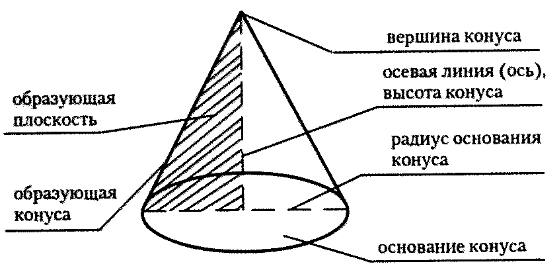 Реферат: Вращение треугольника