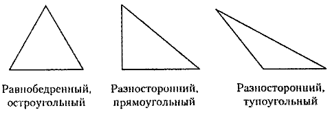 треугольлники